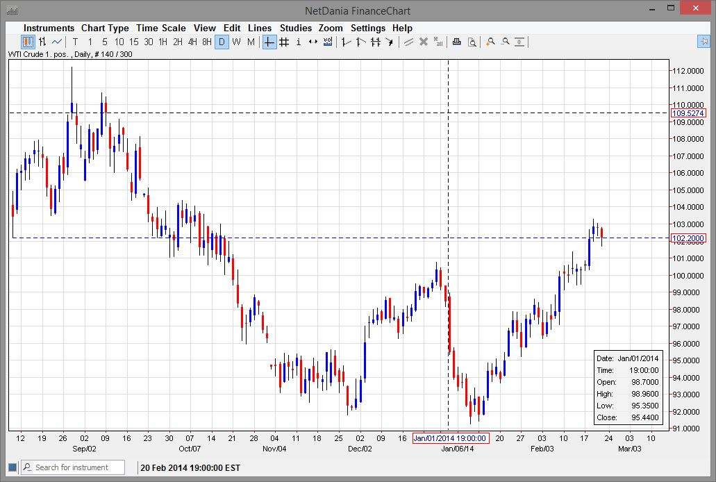 Crude Oil  Crude Oil 22414